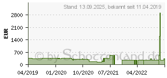 Preistrend fr Fujitsu Futro S930 (VFY:S0930PP001DE)