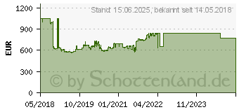 Preistrend fr CISCO SYSTEMS Cisco Managed Netzwerk Switch (SG350-8PD-K9-EU)