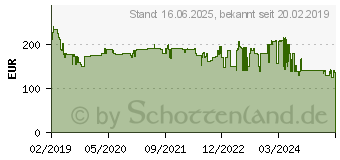 Preistrend fr UNOLD Eismaschine Uno 48825, 1,2 l, 135 W 42290213