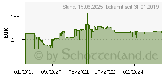 Preistrend fr Brother DCP-1612WVB (DCP1612WVBG1)