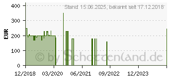 Preistrend fr TrekStor SurfBook A13B-CO