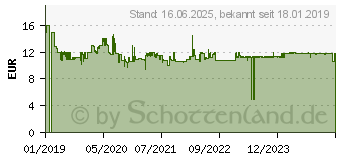 Preistrend fr KOSMOS Fun Science Nachtleuchtende Flummi-Power (654108)