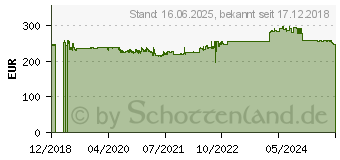 Preistrend fr XEROX VersaLink C8000 High Capacity Toner Cyan (106R04050)