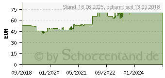 Preistrend fr EFB ELEKTRONIK WGB-1906TS.45 Nicht kategorisiert