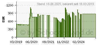 Preistrend fr Lenovo V130-15IKB (81HN00PPGE)