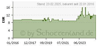 Preistrend fr FISKARS 137572 - QuikFit Doppelhacken (1000735)