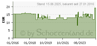 Preistrend fr FISKARS 135501 - QuikFit Rosenrechen (1000651)