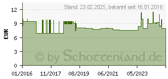 Preistrend fr FISKARS 137512 - QuikFit Blumenkelle (1000730)