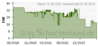 Preistrend fr SCHWAIGER HDMSCA01 533 Anschlusskonverter (HDMSCA01533)