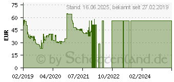 Preistrend fr DENVER ELECTRONICS Denver Smartwatch schwarz/silber 1,3 (SW-170)