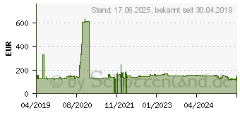 Preistrend fr Bridgestone RS 11 F 120/70ZR17 58W