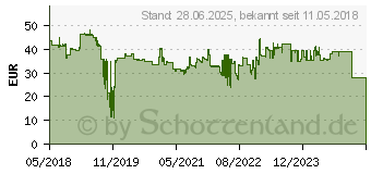 Preistrend fr NEWSTAR TV-Wandhalterung LFD-W1640MP schwarz