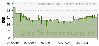 Preistrend fr TFA DOSTMANN TFA Funk-Wetterstation Multy Silber (35.1134.10)