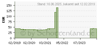 Preistrend fr Scythe Choten TUF Gaming Alliance CPU Khler (SCCT-1000TUF)