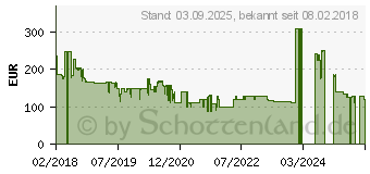 Preistrend fr SMARTWARES CIP-39901 LAN, Wlan IP berwachungskamera 1920 x 1080 Pixel