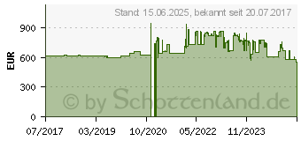 Preistrend fr STARTECH Server Rack Schrank 18 HE, 78cm tiefes Gehuse (RK1833BKM)