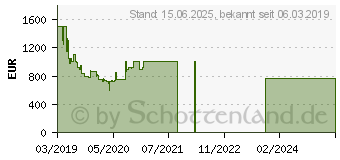 Preistrend fr Samsung QLED 4K Q70R (2019)