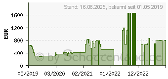 Preistrend fr Lenovo V340-17IWL