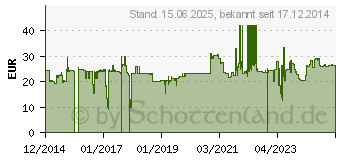 Preistrend fr TAMRON - Gegenlichtblende - fr SP G005 (HG005)