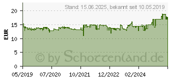 Preistrend fr Cherry MW 2310 schwarz rev.2 (JW-T0320)