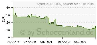 Preistrend fr ARCTIC MX-4 Wrmeleitpaste 45g 2019-Edition