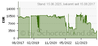 Preistrend fr Intel Xeon Platinum 8180 Box (BX806738180)