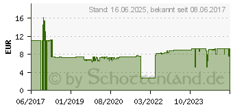 Preistrend fr SIGEL Fahrtenbuch T1179 DIN A6 quer Anzahl der Bltter: 40 3 St./Pack. 1 Pckg