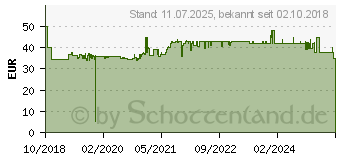 Preistrend fr OLYMPIA Laminiergerte-Set A 350 Combo DIN A3 (3130)