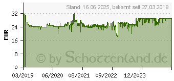 Preistrend fr HP Nr. 963XL Tintenpatrone Cyan (3JA27AE)