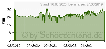 Preistrend fr HP Nr. 963XL Tintenpatrone Magenta (3JA28AE)