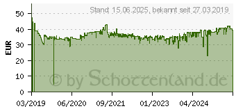 Preistrend fr HP Nr. 963XL Tintenpatrone Schwarz (3JA30AE)