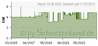 Preistrend fr STEINEL Schrumpfschlauch III. Durchmesser 4.0 - 12.0 mm (072766)