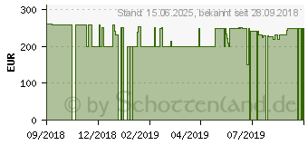 Preistrend fr HP Notebook 15-db0003ng (4AW52EA)