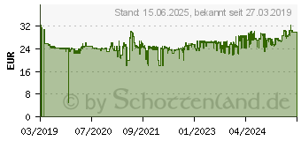 Preistrend fr HP Nr. 963XL Tintenpatrone