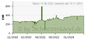 Preistrend fr KYOCERA FS FS-1325MFP (1102M73NL2)