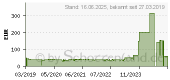 Preistrend fr HP Nr. 967XL Tintenpatrone Schwarz (3JA31AE)