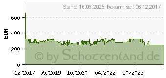 Preistrend fr NEFF HWB23 Einbau-Mikrowelle Edelstahl (HLAWD23N0)