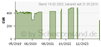 Preistrend fr Lenovo ThinkCentre M630e Tiny (10YM0009GE)