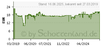 Preistrend fr HP Nr. 963 Tintenpatrone Cyan (3JA23AE)