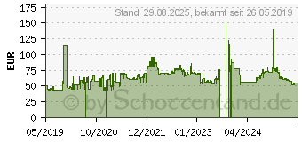 Preistrend fr Rotalla Setula 4 Season RA03 215/65R16 98V