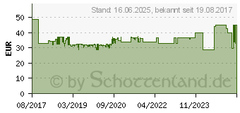 Preistrend fr PAULMANN PLM 98849 - Plug&Shine Power Supply IP67, 75W, 24V DC,