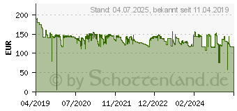 Preistrend fr Canon Toner 055H cyan (3019C002 / 3019C004)