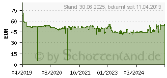 Preistrend fr Canon Toner 054 fr i-SENSYS