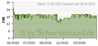 Preistrend fr NETGEAR GS305 - Switch - nicht verwaltet - 5 x 10/100/1000 - Desktop, wandmontierbar (GS305-300PES)