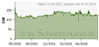 Preistrend fr Dunlop Winter Sport 5 215/55R17 98V