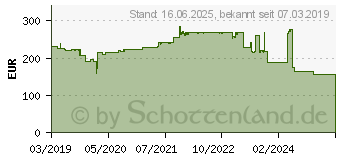 Preistrend fr NEC MultiSync EA241F schwarz