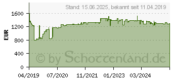 Preistrend fr OKI C844dnw (47074304)