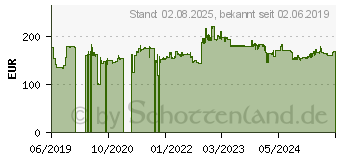 Preistrend fr Bridgestone Alenza Sport All Season 255/55R19 111V