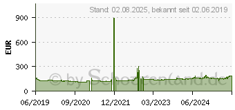 Preistrend fr Pirelli P Zero Rosso Asimmetrico 205/50ZR17 89Y