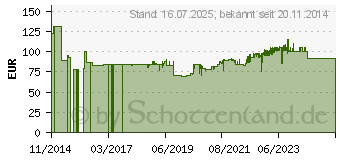 Preistrend für PUMA Sicherheitsschuh 581504[1073] (642750-46)